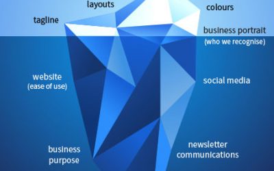 Branding is more than just what you see